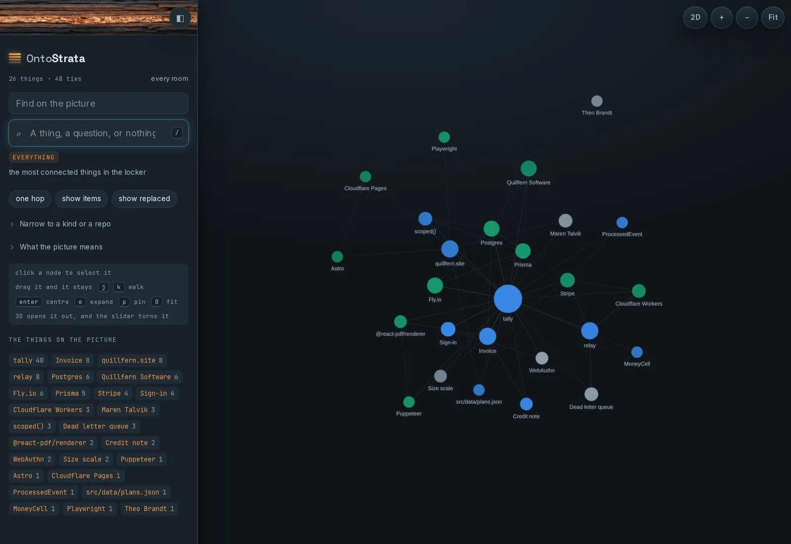 The graph view of an invented company&rsquo;s locker: its products, services, people and libraries drawn as a network around the main product, beside a list of every named thing and how often it appears.